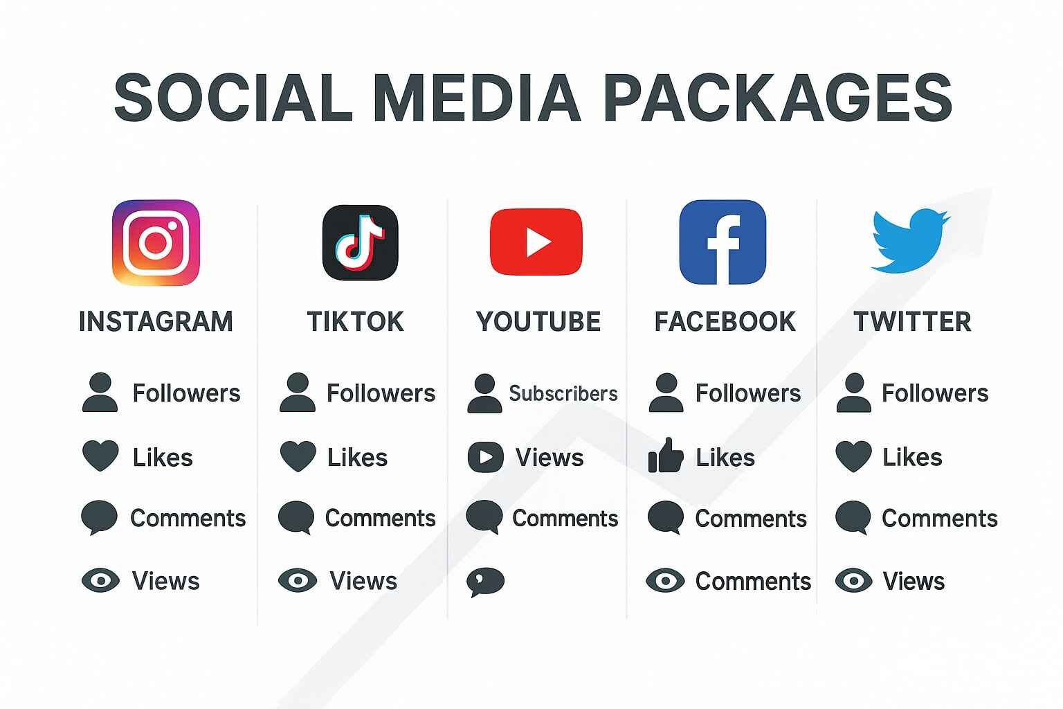 what's included in social media packages