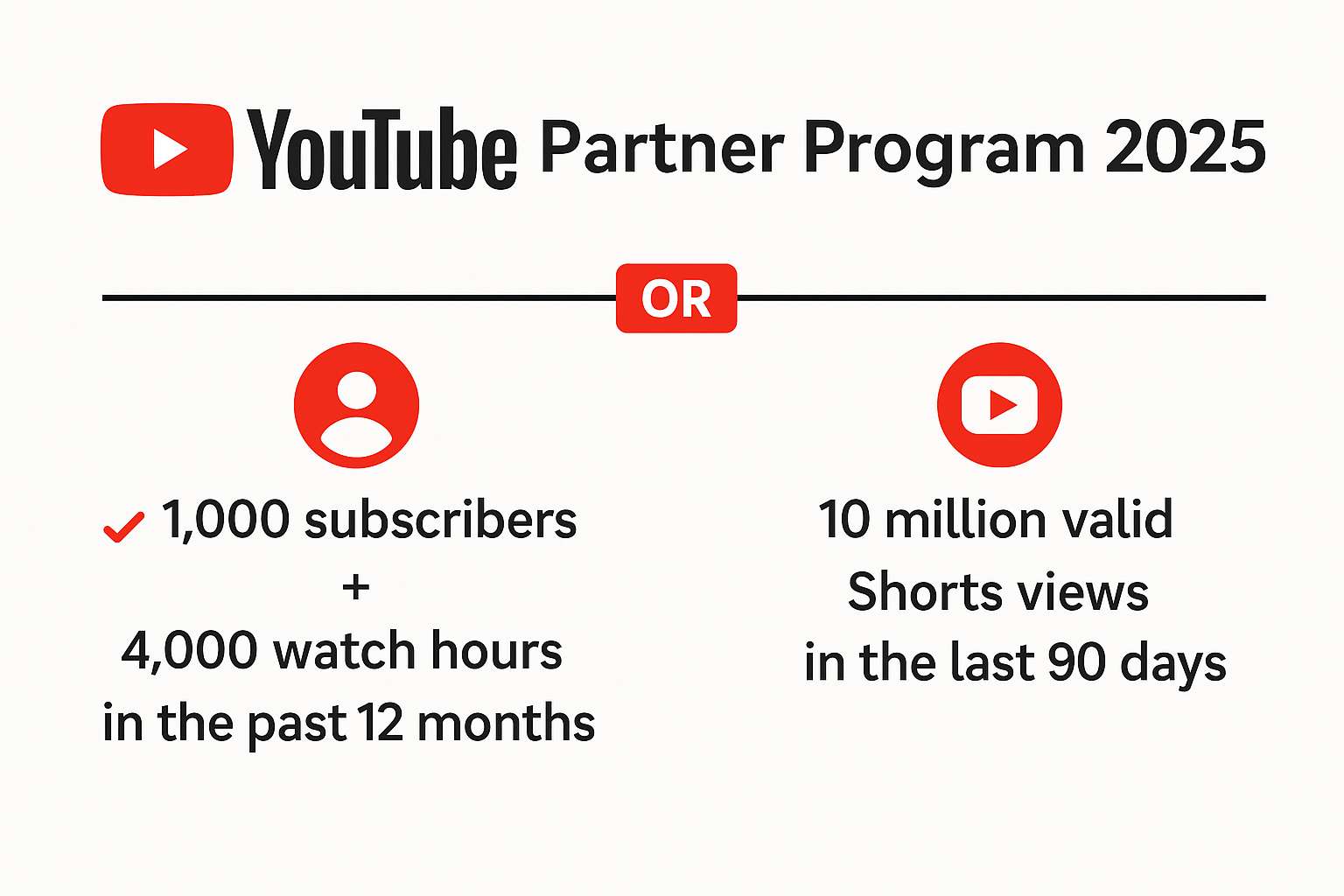 Partner Program Checklist