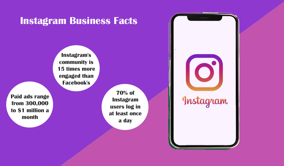 Benefits Instagram Followers Business Network