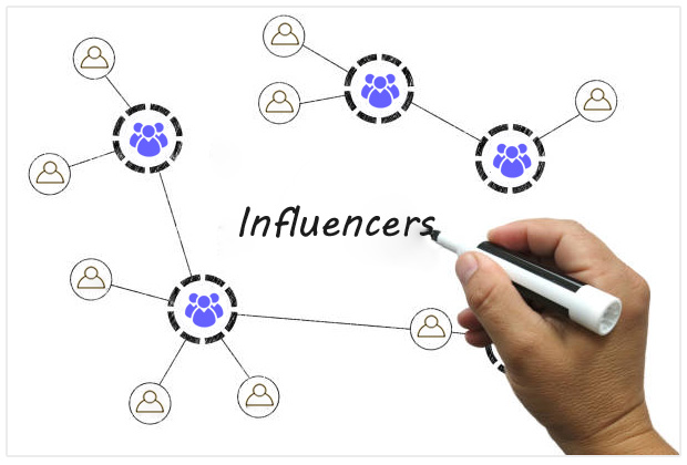 Social media influencers