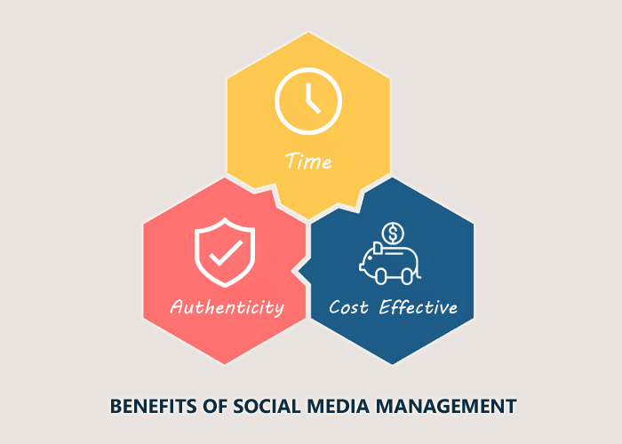 Benefits Of Social Media Management For Extreme Branding