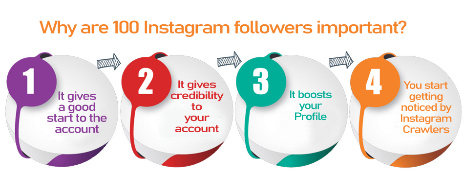 Get 100 Instagram Followers