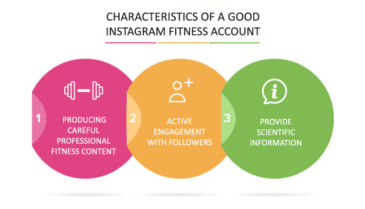 What Are The Characteristics Of A Good Instagram Fitness Account
