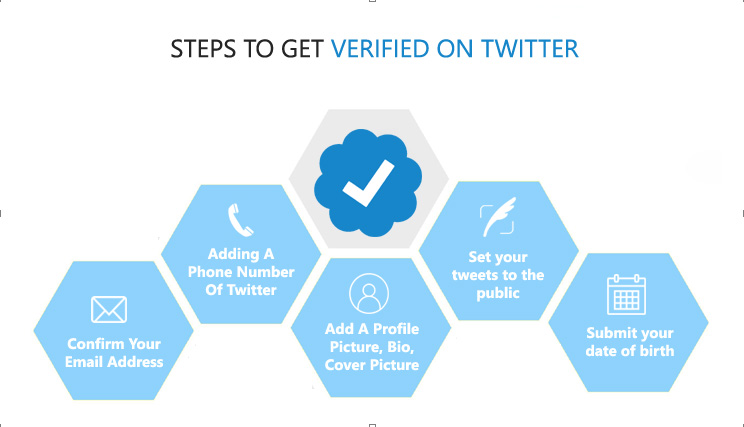 Steps To Get Verified On Twitter