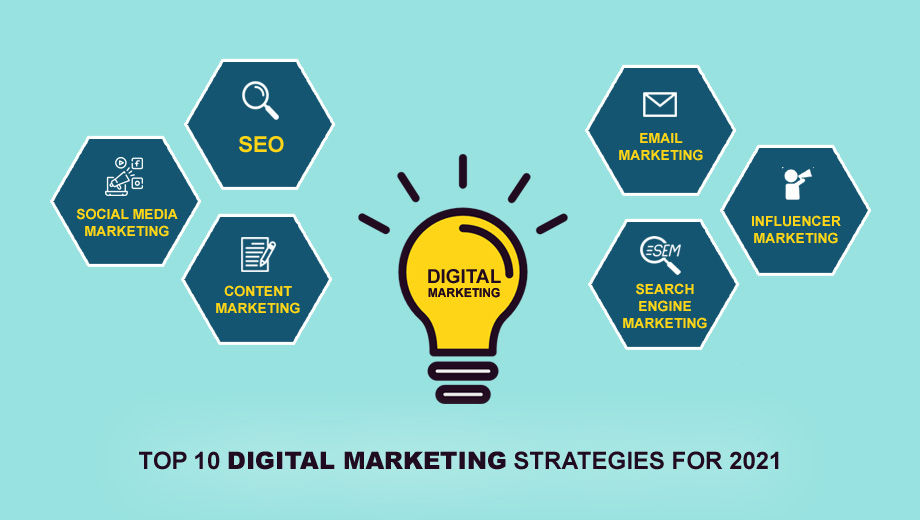 Top 10 Digital Marketing Strategies For 2021