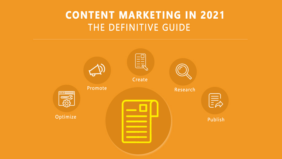 Content Marketing In 2021: The Definitive Guide