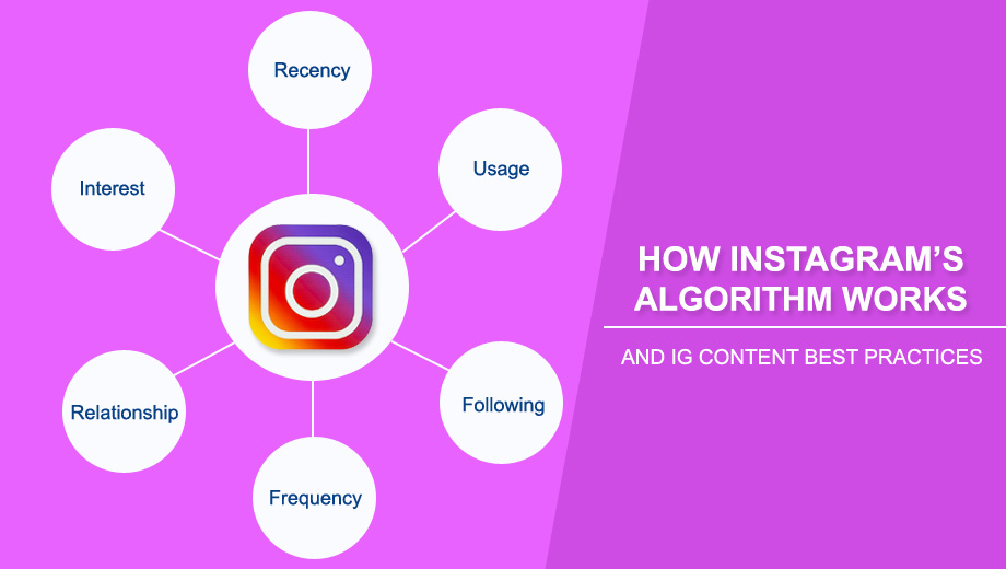 How Instagram’s Algorithm Works And IG Content Best Practices