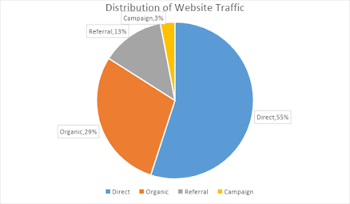 Increase Traffic At Your Website