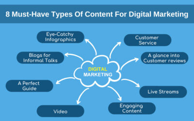 8 Must-Have Types Of Content For Digital Marketing