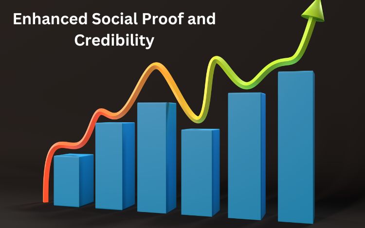 Enhanced Social Proof and Credibility