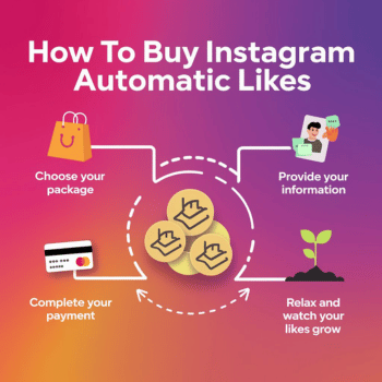 How to buy instagram automatic likes